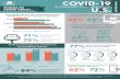 COVID-19 SECOND WAVE KNOW ABOUT U.S. · jeans 44% sweatpants or sweatshirts 44% activewear Items that consumers plan to puchase in the future: Consumers are becoming more comfortable