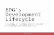 EDG’s Development Lifecycle · Git – Distributed version control system replaced SVN ServiceNow – Replacement for IMIS ... Migration between the four phases should be controlled