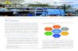 Policy Note Series Managing the Challenges of Rapid ...€¦ · Managing the Challenges of Rapid Urbanisation Ideas for Solid Waste Management Reform in Mandalay The Situation Rising