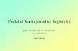 Podział funkcjonalny logistykigen-prof.pl/lwp_3.pdf · Podział funkcjonalny logistyki prof. dr hab. inż. A. Szymonik  2017/2018