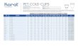 PET COLD CUPS - Karat® by Lollicup™ · 2/19/2019  · clarity of PET cups are unmatched by any other commonly used disposable plastic cup materials such as PP and PS. Karat® PET