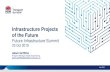 Infrastructure Projects of the Future · Digital Technologies / Enablers Digital Twin Design Build Operate Smart Cities, Smart Infrastructure & Digital Twin Stra- Plan tegic Maintain