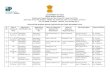 GOVERNMENT OF INDIA TRADE MARKS REGISTRY OPPOSITION ... · (Overseas) Ltd M/s.Maxheal Pharmaceutical (India) DePenning & DePenning Mr. S.M.Togrikar (Astt. Registrar) 26 -do- Opposition
