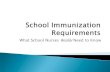 What School Nurses Really Need to Know - IN.gov · 2014. 8. 29. · What School Nurses Really Need to Know . Vacant, Public Health Educator Immunization Program sgriffin@isdh.in.gov