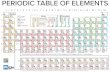 Ptable.com Periodic Table · 2017. 2. 6. · 207.2 208.98 (209) 210) 74.922 78.971 121.76 127.60 79.904 83.798 126.90 131.29 14.007 15.999 30.974 32.06 18.998 20.180 35.45 39.948