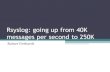 Rsyslog: going up from 40K messages per second to 250K · 2010. 9. 27. · Rsyslog: going up from 40K messages per second to 250K Rainer Gerhards. What's in it for you? •Bad news: