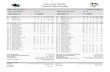 San Jose Sharks Playoff Game Notesfiles.ctctcdn.com/1b43dac7201/a634f904-e5b4-4c25-828b-9f10fdfea1f6.pdfEVGENI MALKIN (2-1-3 / 2 Games) San Jose Sharks: Playoff Statistics Pos # Player