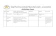 Goa Pharmaceuticals Manufacturers’ Association Activities sheet · 2019. 10. 12. · Goa Panjim on 19 th September 2019 for overview and discussion on the preparations of ... Vivanta