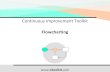 Continuous Improvement Toolkit · 2020. 4. 10. · Continuous Improvement Toolkit Flowcharting . 2 The Continuous Improvement Map Multivariate Brainstorming IDEF0 Document control