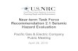 Near-term Task Force Recommendation 2.1 Seismic Hazard … · 2015. 4. 28. · • Background of NRC Near-term Task Force Recommendation 2.1 (NTTF R2.1) • Current NRC approach to