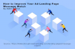 How to Improve Your Ad-Landing Page Message Match