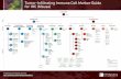 Tumor-Infiltrating Immune Cell Marker Guide for IHC (Mouse ......Th1 T-Bet Th2 GATA-3+ Th17 RORγt+ Treg FoxP3+and CD25 T Cells CD3+ Helper T Cells (Th) CD4+ Cytotoxic T Cells CD8+