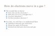 How do electrons move in a gas - Agenda (Indico) · 2012. 6. 8. · Distances in gases Number of Ar atoms in a cm³: Avogadro's number: 6.022 1023 atoms/mole ÷ Atomic weight of Ar: