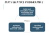 MATHEMATICS PROGRAMME - MOE · real-life situations –E.g. money, weights –E.g. measurement, shapes My Involvement … P artner •Help child to develop Factual Fluency of mathematical