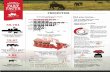 FACTS - Canadian Beef€¦ · In 2016, Canada exported 46% of total beef and cattle produced in Canada. On a net basis (subtracting out imports), Canada exported 30% of its beef and