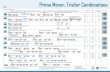 Prime Mover, Trailer Combinations€¦ · Prime Mover, Trailer Combinations NOTES 2016 Heavy Vehicle Services k 11 k 33 k 55 k 77 k 99 k 22 k 44 k 66 k1010 1 2 3 4 5 6 1 2 3 VEHICLE