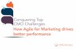 How Agile for Marketing drives better performance...- Gartner Digital Marketing Hype 81% of marketing leaders surveyed said their role will change in the next three years. - Adobe