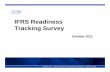 IFRS Readiness Tracking Survey - AICPA · 2020. 6. 28. · IFRS U.S. entities continue to delay planning & preparing for IFRS Members support adoption of IFRS, although more convergence