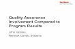 Quality Assurance Involvement Compared to Program Results · 10/25/2005 Page 7 Software Engineering Institute (SEI) Insight • Quality Assurance is introduced at Level 2 of the Capability