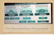 The Three Branches Of Government - Springfield Public Schools of Gover… · The Three Branches Of Government Tuesday, May 14, 13. Legislative Branch Made up of Congress which has