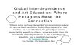 Global Interdependence and Art Education: Where Hexagons ...idayscranton.org/documents/HexNAEAPres2011.pdf · Marit Dewhurst, Art Education Journal, September 2010 “Shares a commitment