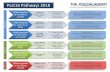 Post16 Pathways 2018 - jcbacademy.comjcbacademy.com/wp-content/uploads/2017/11/Pathways.pdf · 6s, some 5s at GCSE Engineering Diploma plus one further A-Level & Extended Project