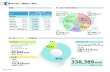 Performance Report - CASIO Official Websitearch.casio.co.jp/file/ir/report_2014_05.pdf営業利益 （百万円） 36,763 26,576 経常利益 （百万円） 37,857 25,743 当期純利益