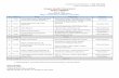 Oregon Health Policy Board DRAFT AGENDA 2... · 2 9:15 OHPB Welcome, Minutes ... OHPB Policy Priority Area Timeline Update, Trilby de Jung, OHA Trilby briefed changes to the timeline
