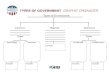TYPES OF GOVERNMENT GRAPHIC ORGANIZER ... TYPES OF GOVERNMENT GRAPHIC ORGANIZER Types of Government