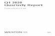 English GWL Q1 2020 Quarterly Report - George Weston Ltd. · q1 2020 q1 2019 $800 $600 $400 $200 $0 q1 2020 q1 2019 $1,500 $1,000 $500 $0 q1 2020 q1 2019 $300 $200 $100 $0 q1 2020
