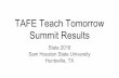 TAFE Teach Tomorrow Huntsville, TX Sam Houston State ...€¦ · Advisor: Karen Kallas. Blue Ribbon Bulletin Board Kaelli C. Ashley H. BCTAL - Richland Chapter Advisor: Susan Stevens.