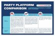 PARTY PLATFORM COMPARISON A NONPARTISAN … · government-sponsored Social Security system and transition to a private voluntary system.” (p. 6) “We accept the responsibility