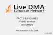 FACTS & FIGURES music venues in Europe...2016/07/18  · TOTALS LIVE DMA Estimation total figures of 2080 venues in Live DMA network in 2016, based on data of 435 venues in 2014: •Total
