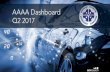 AAAA Dashboard Q2 2017 - AAAA |Australian Automotive ...€¦ · trends and health of the automotive aftermarket industry, ... the quarter, the Australian business sector remains