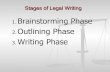 1. Brainstorming Phase 2. Outlining Phase 3. Writing Phase · Working Towards an Outline – Brainstorming Better with a group, if possible State purpose; after you’ve Obtained