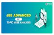JEE Advanced 2017 Paper · 2020. 5. 19. · JEE Advanced 2017 Paper Exam Conducting Body IIT Madras Exam Date 21st May, 2017 Exam Mode Computer-Based Online Test Exam Paper and Duration