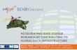 Accelerating rare disease research by contributing to global ......European life science data infrastructure member RD-Connect chair rare disease linked data and ontology task force