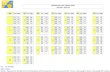 KRISHNAPATNAM PORT COMPANY LIMITED TIDE CHART - …MON Time Height TUE Time Height WED Time Height THU Time Height 0131 0.51 0208 0.46 0237 0.43 0305 0.42 0704 0.89 0745 0.97 0818
