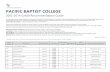 Pacific Baptist College2 · 45 37.5 2.5 Communication Arts BI 102 New Testament Survey Classroom 01/2002-12/2014 45 37.5 2.5 Interdisciplinary/ Elective BI 142 Bible Doctrines II