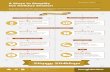 Holiday Infographic copy - fSquared Marketing · the Holiday Season It’s everyone’s favorite time of the year, but can also be one of the most complex! ... Holiday Infographic