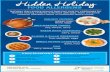 R2 holiday food allergens Infographic - National Jewish Health · HOLIDAY COOKIES wheat, nuts, dairy, eggs SELF-BASTING TURKEY soy, wheat, dairy GREEN BEAN CASSEROLE dairy, wheat