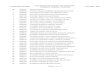 Lista Final de documentos de Condonación Facultad de … · 2020. 9. 28. · Facultad de Psicología Lista Final de documentos de Condonación recibidos y enviados a Tesorería Ciclo
