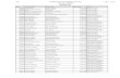 Rejection List CCSPT-2016 - JPSCjpsc.gov.in/data/List_of_Rejected_Candidates_Sorted_Order_.pdf · 16000090 VINOD KUMAR YADAV TILESHWAR RAM YADAV 21-08-1990 Payment not done 16000092