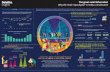 Deloitte US - DI The-great-retail-bifurcation infographic · 2020. 8. 1. · US MEDIAN INCOME The retail industry has shown . Yet industry reports and news headlines seem to point