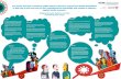 The poster has been created by public advisers that have experienced health ... · 2020. 7. 13. · The poster has been created by public advisers that have experienced health inequalities