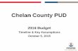 Chelan County PUD...Presentation (9/21) October Preliminary Budget Review & Development Budget Overview Presentations (10/5) November ... (CRC) - 50% •Credit Premium Charge (Alcoa)