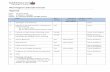 Warrington Schools Forum Agenda · 23/04/2019  · 4 December 2018 Item 2a - Schools Forum - 25/06/2019. Minutes – 5 March 2019 Warrington Schools Forum Draft to be confirmed June