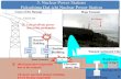 New 3. Nuclear Power Stations Fukushima Dai-ichi Nuclear Power … · 2020. 1. 30. · Dai-ichi NPS Contaminated water leak stopped Locking in radioactive materials by spraying synthetic
