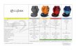 © Dětská jízda, s.r.o....Autosedačky Cybex kolekce 2019 - Sk. 2,3 (15 - 36 kg) Solution Z-Fix/Z-Fix Plus* Solution S-Fix Solution M-Fix Solution M-Fix SL Cybex řada Platinum