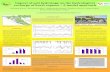 Impact of soil hydrology on the hydrological recharge of ... · Impact of soil hydrology on the hydrological recharge of karst regions – A model approach ACKNOWLEDGEMENTS: This